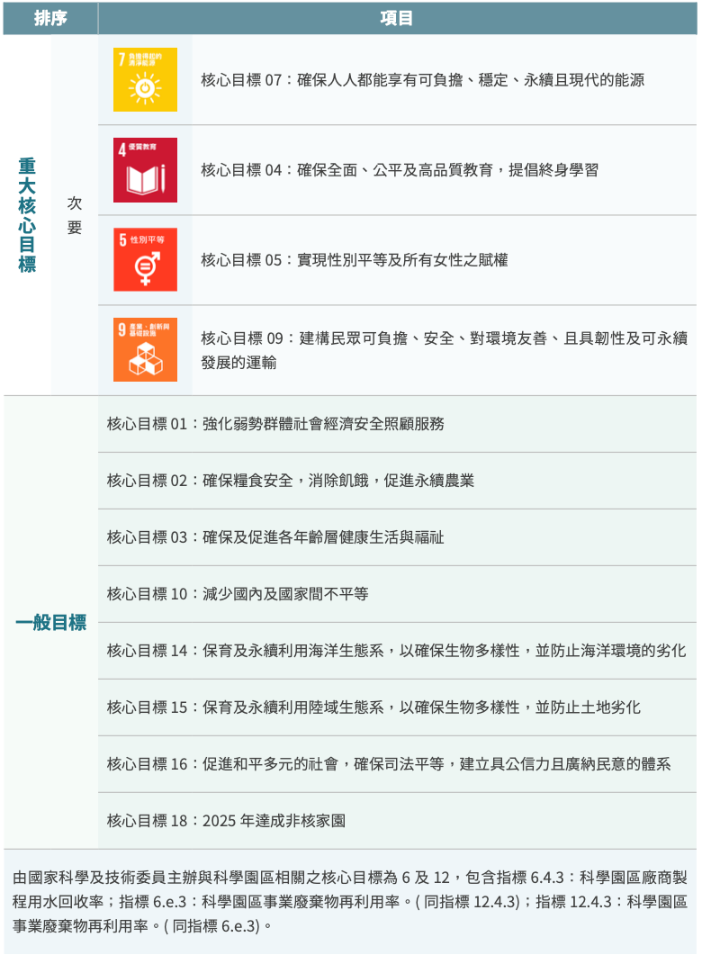 願景與藍圖 圖表 4