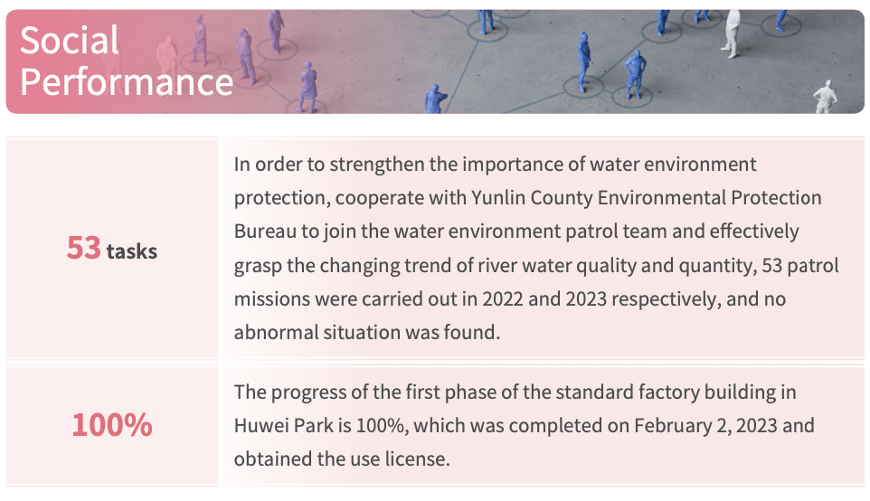 Sustainability Management Performance 圖表 3