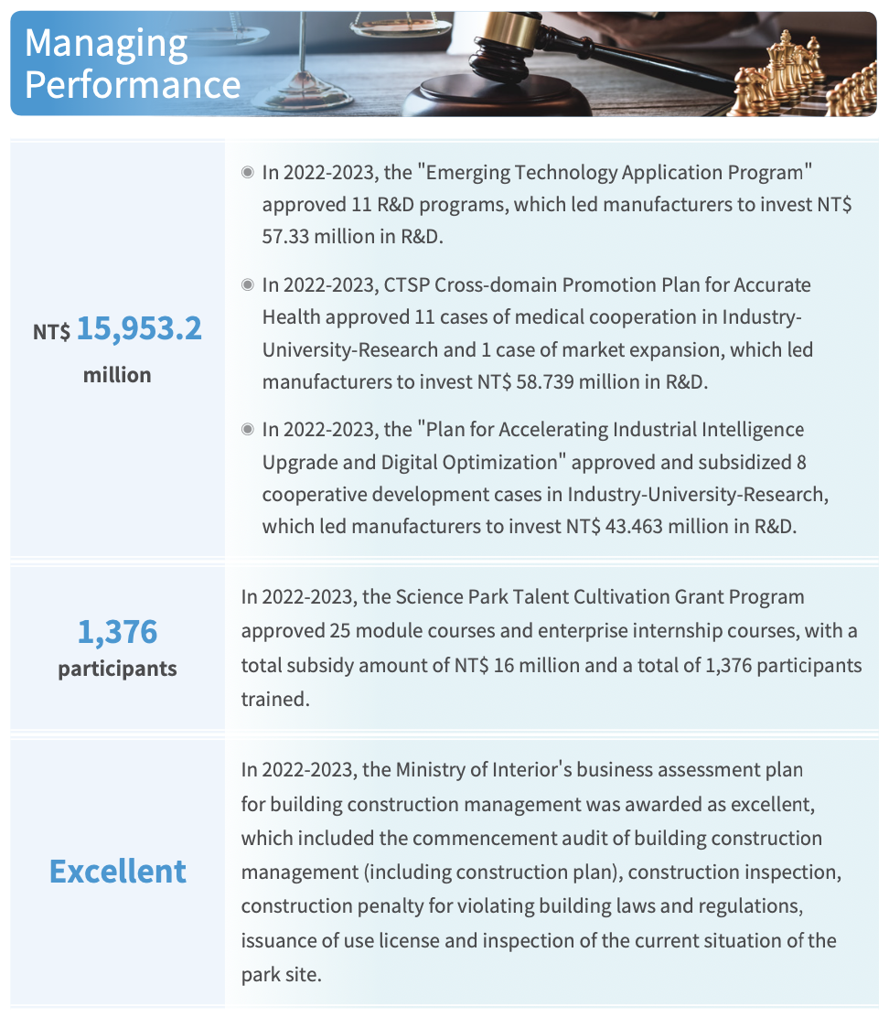 Sustainability Management Performance 圖表 5