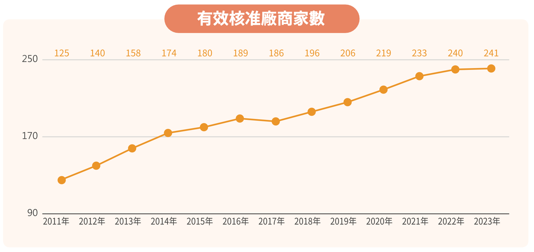 促進高科技投資與地方就業 圖表 1