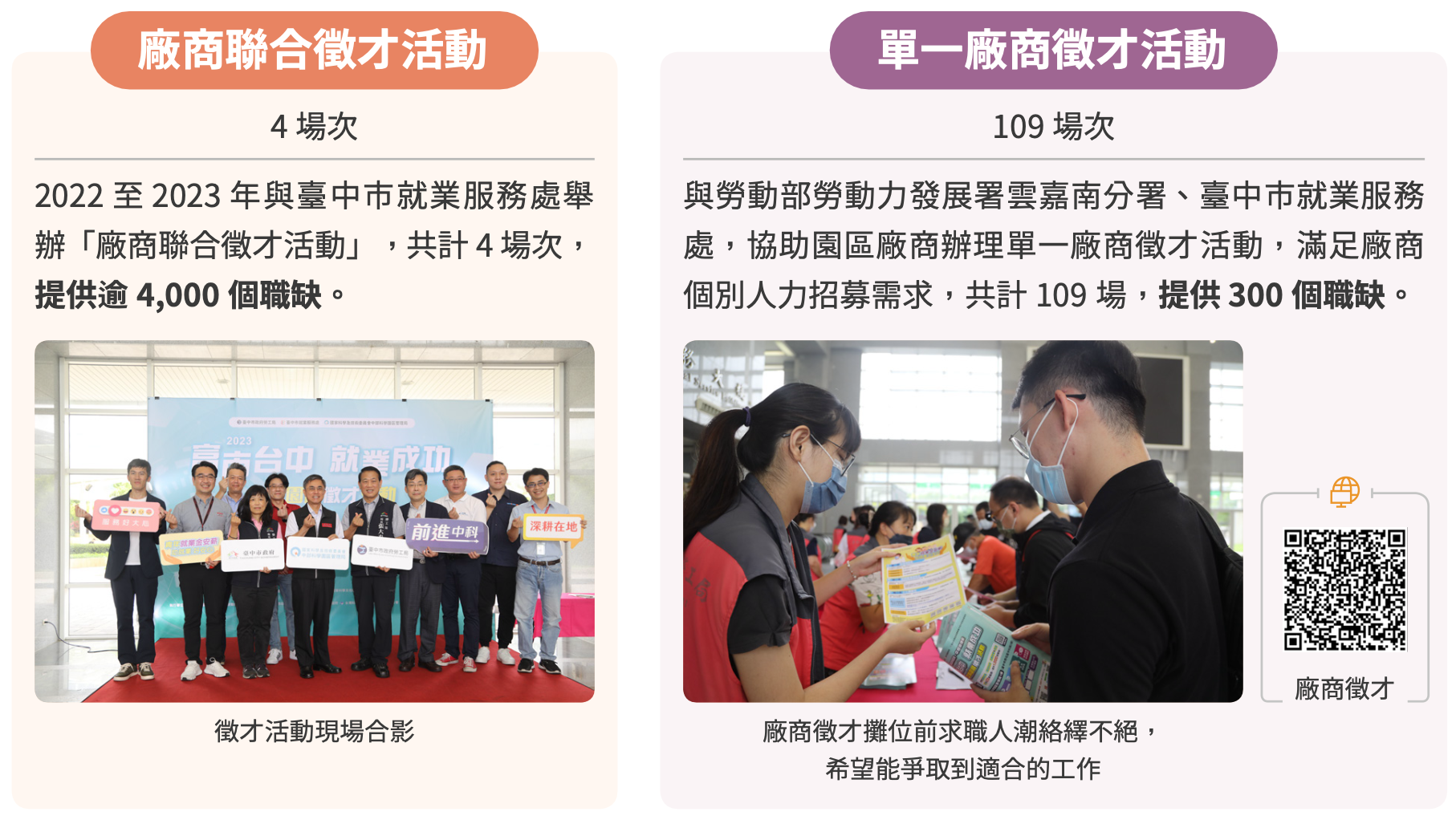 促進高科技投資與地方就業 圖表 6
