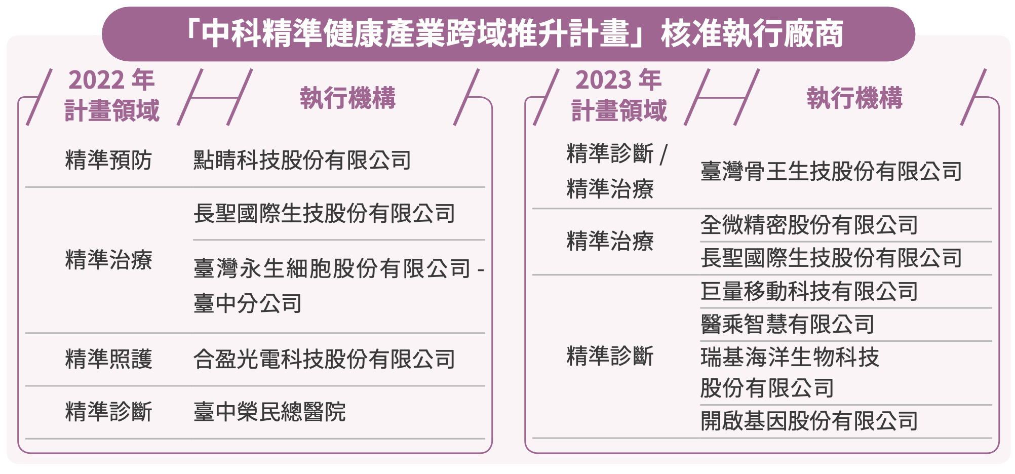 推動高值化產業技術升級 圖表 2