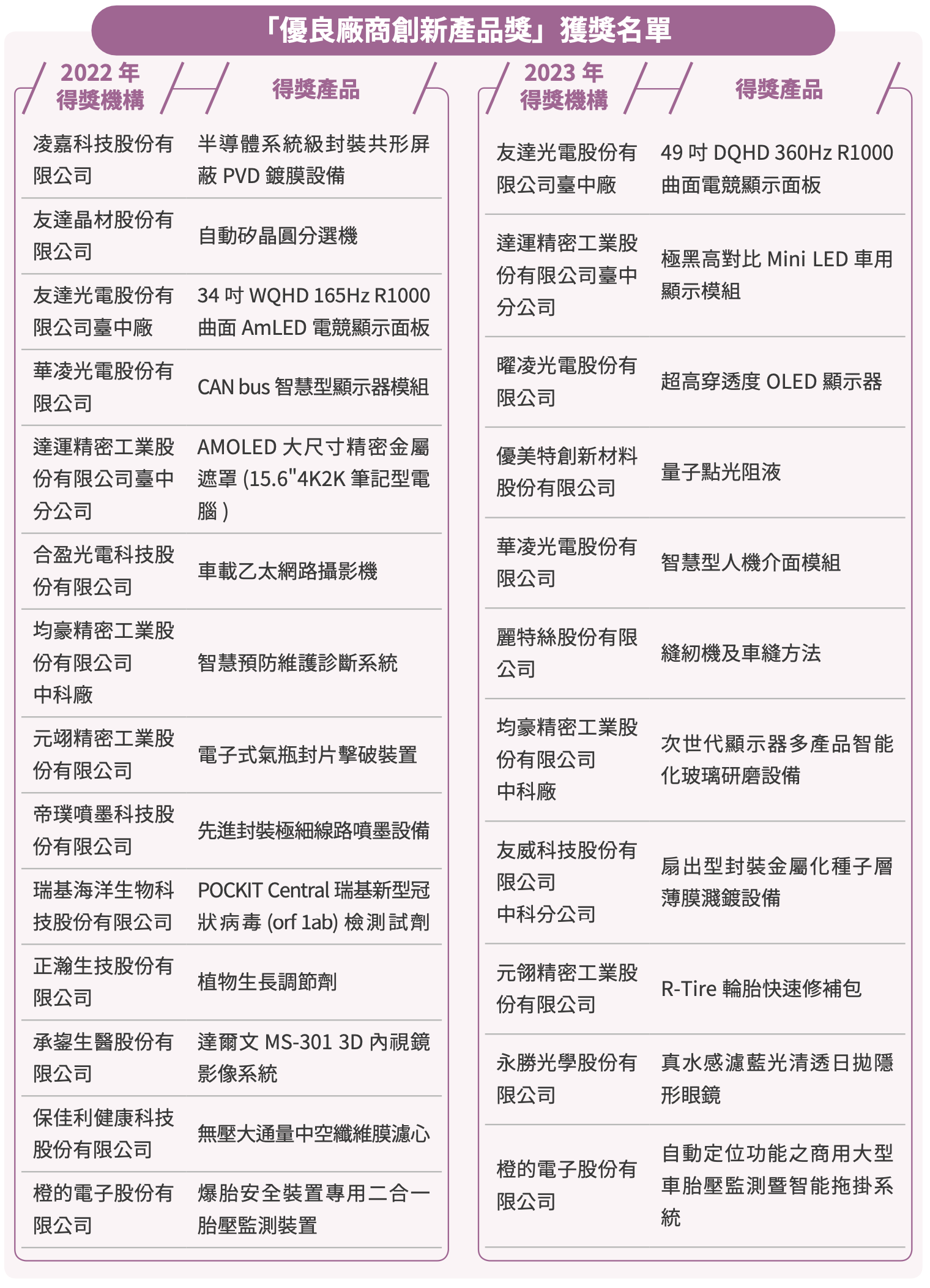 推動高值化產業技術升級 圖表 5