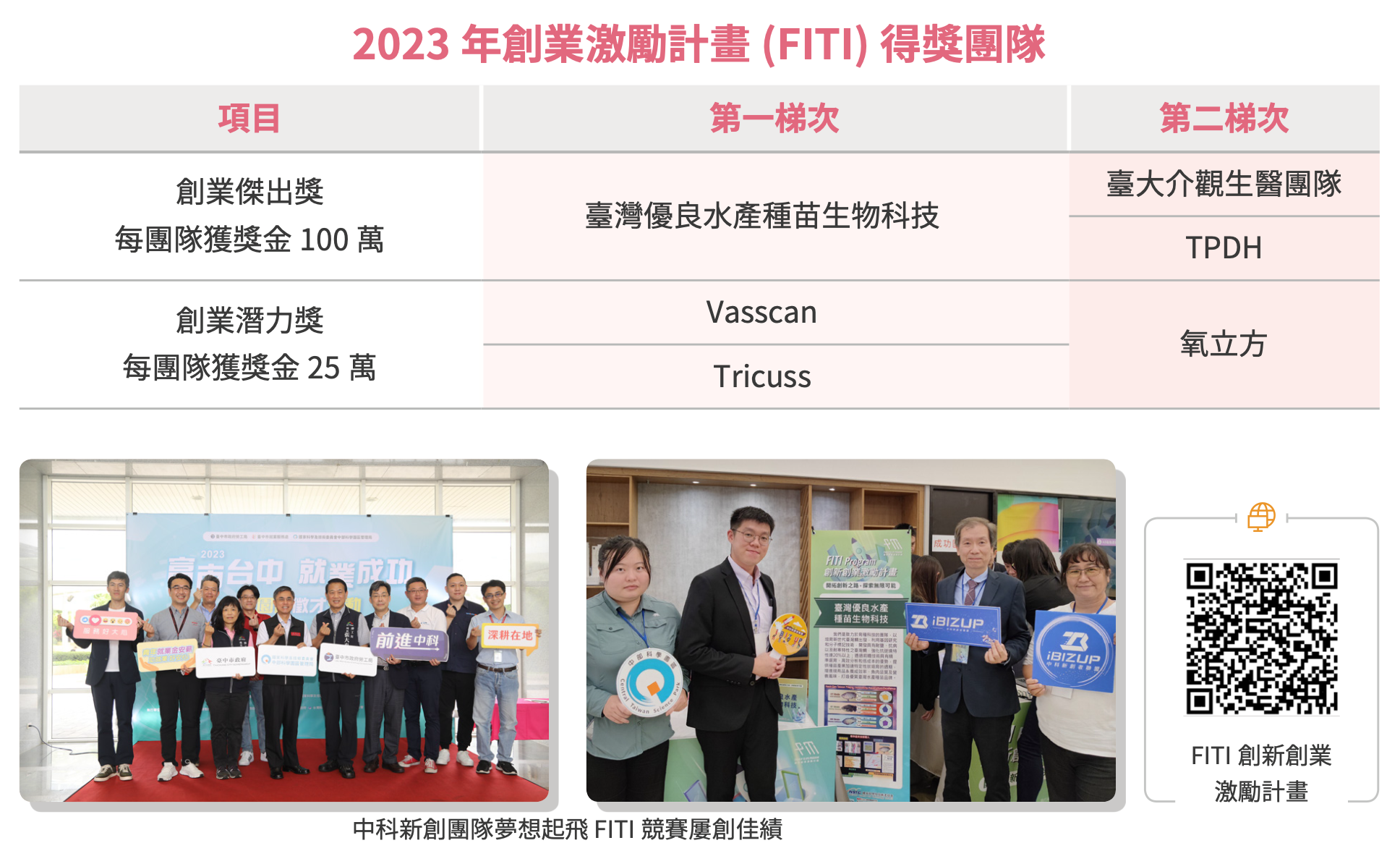 推動高值化產業技術升級 圖表 7