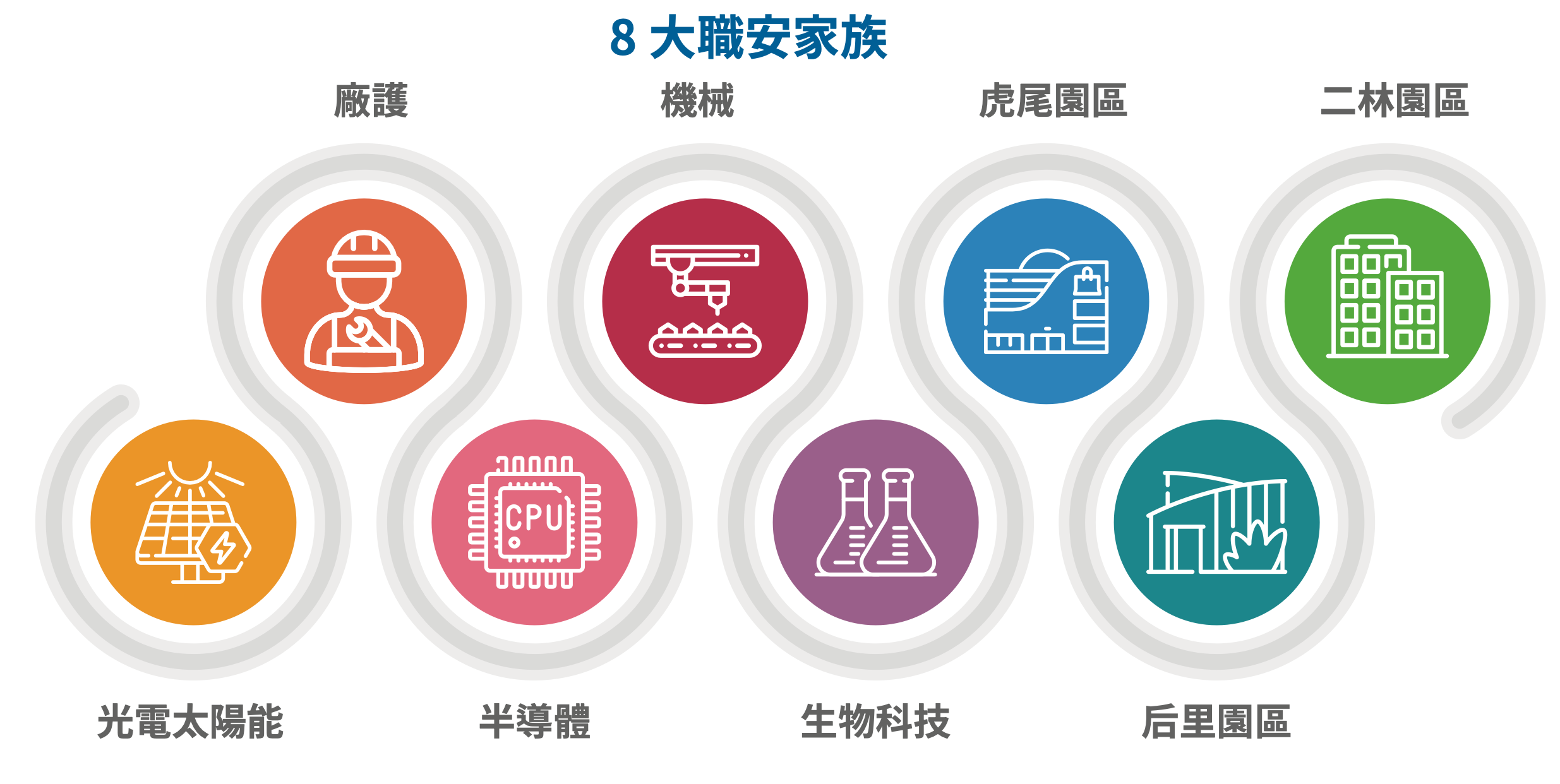營造安全友善的就業環境 圖表 9