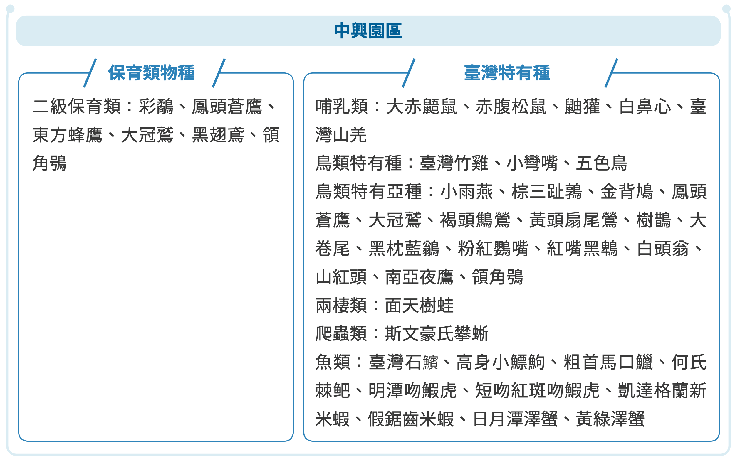 環境生態永續 圖表 1