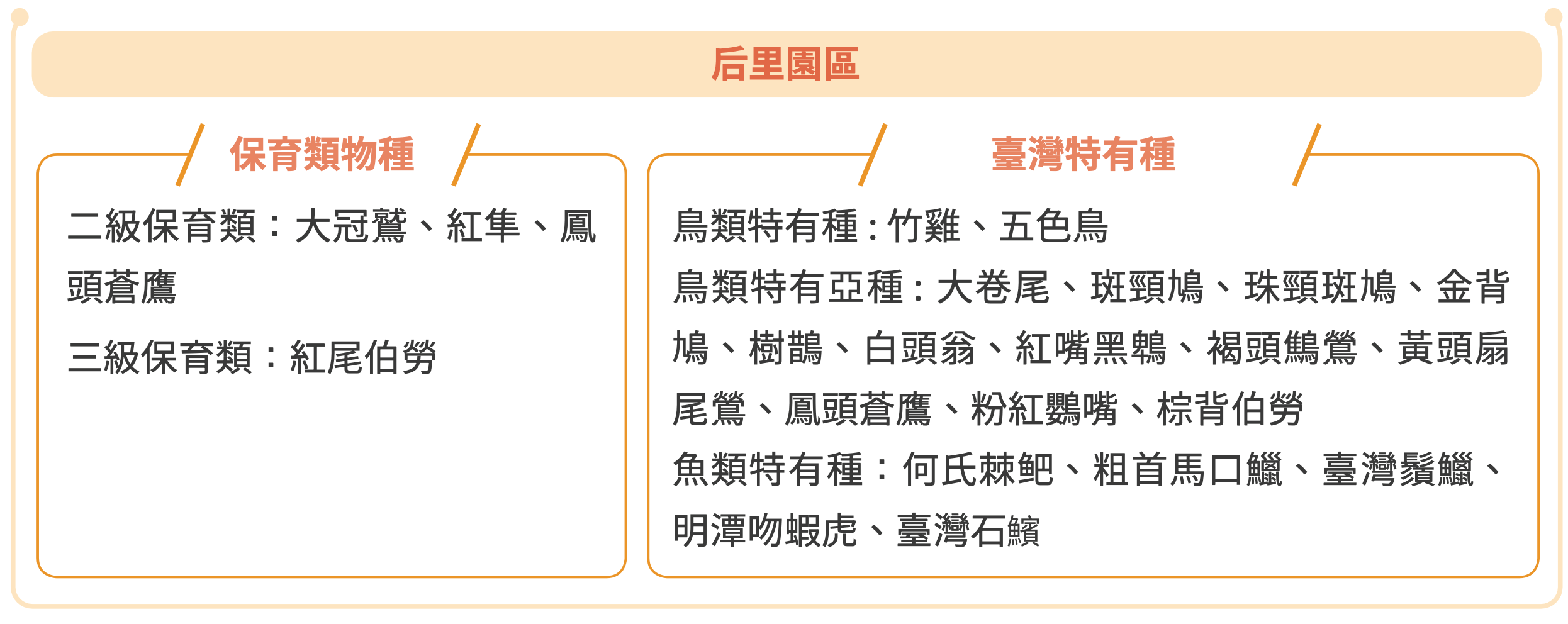 環境生態永續 圖表 2
