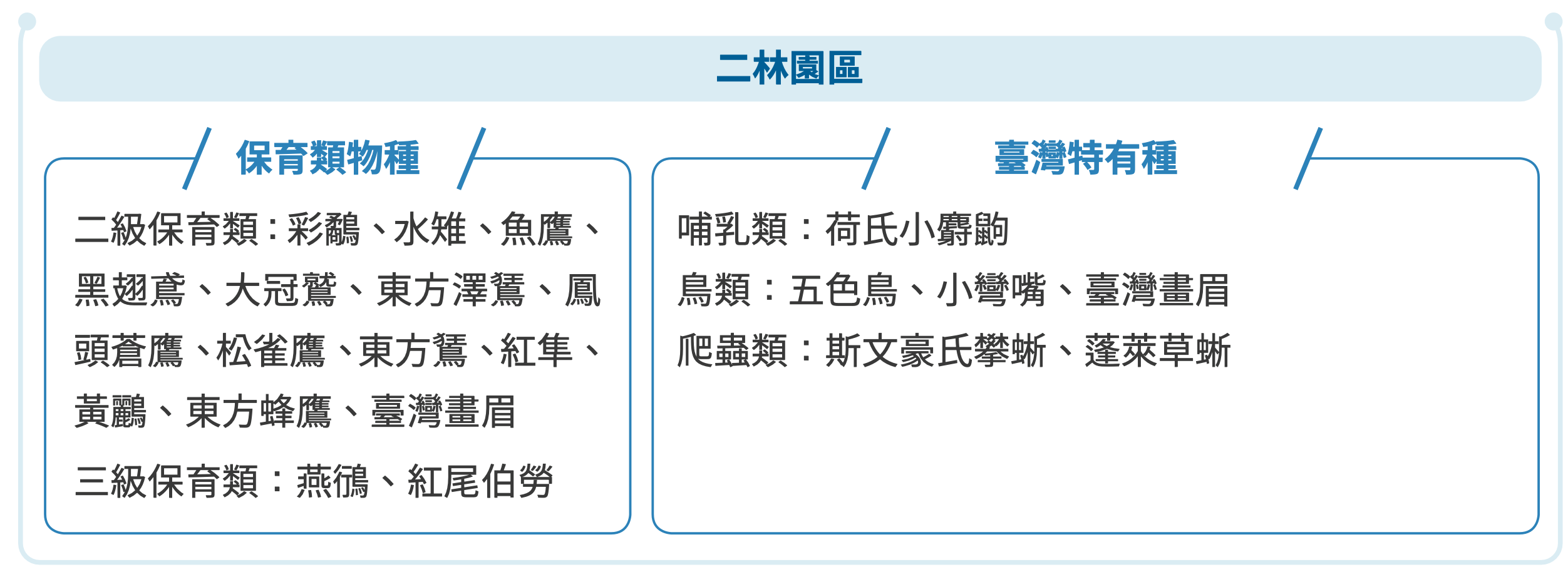 環境生態永續 圖表 3