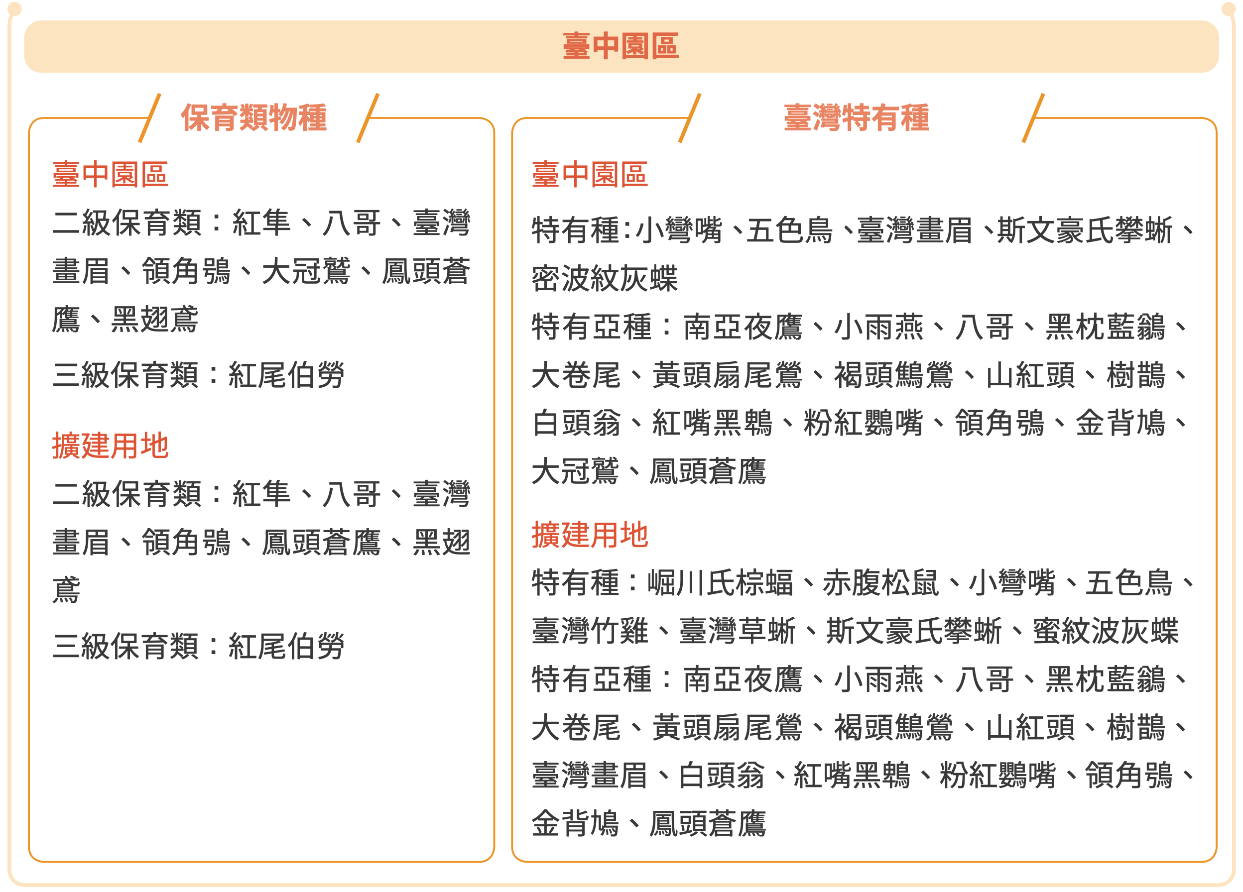 環境生態永續 圖表 4