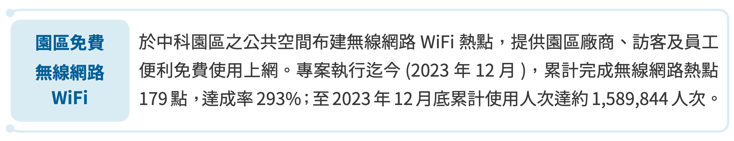 便捷的智慧化服務 圖表 3