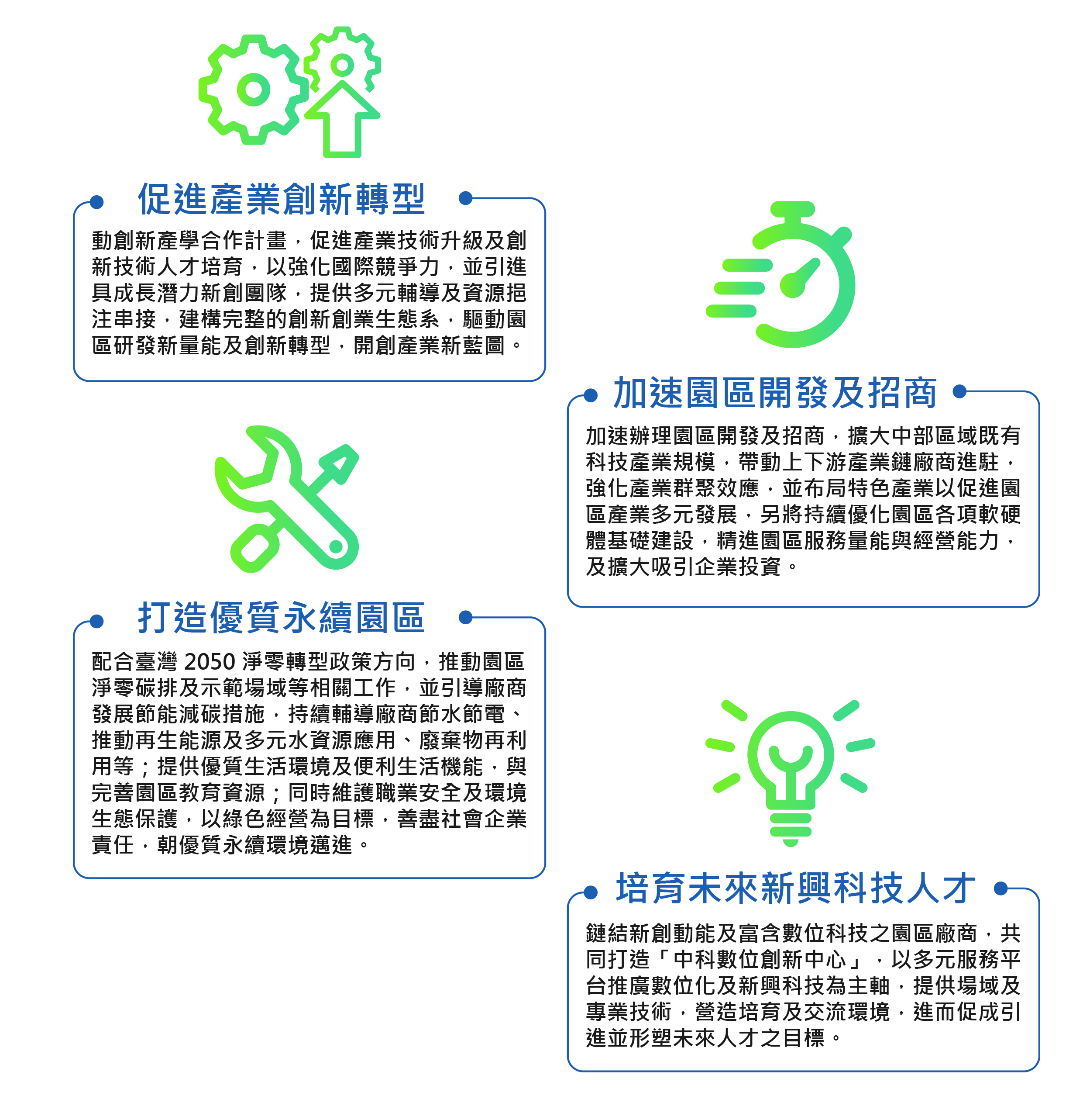 未來展望 圖表 1
