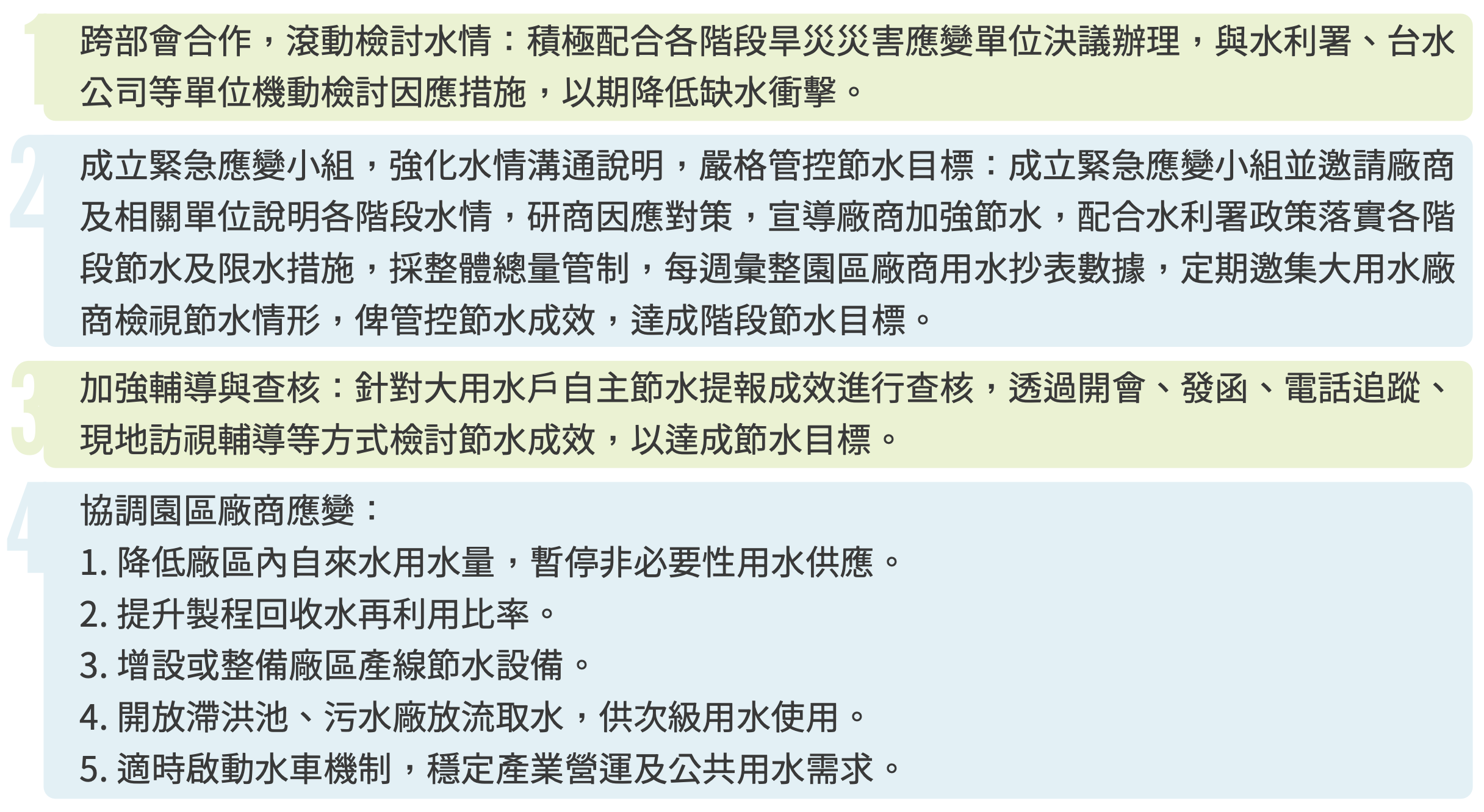 精進水資源利用 圖表 2