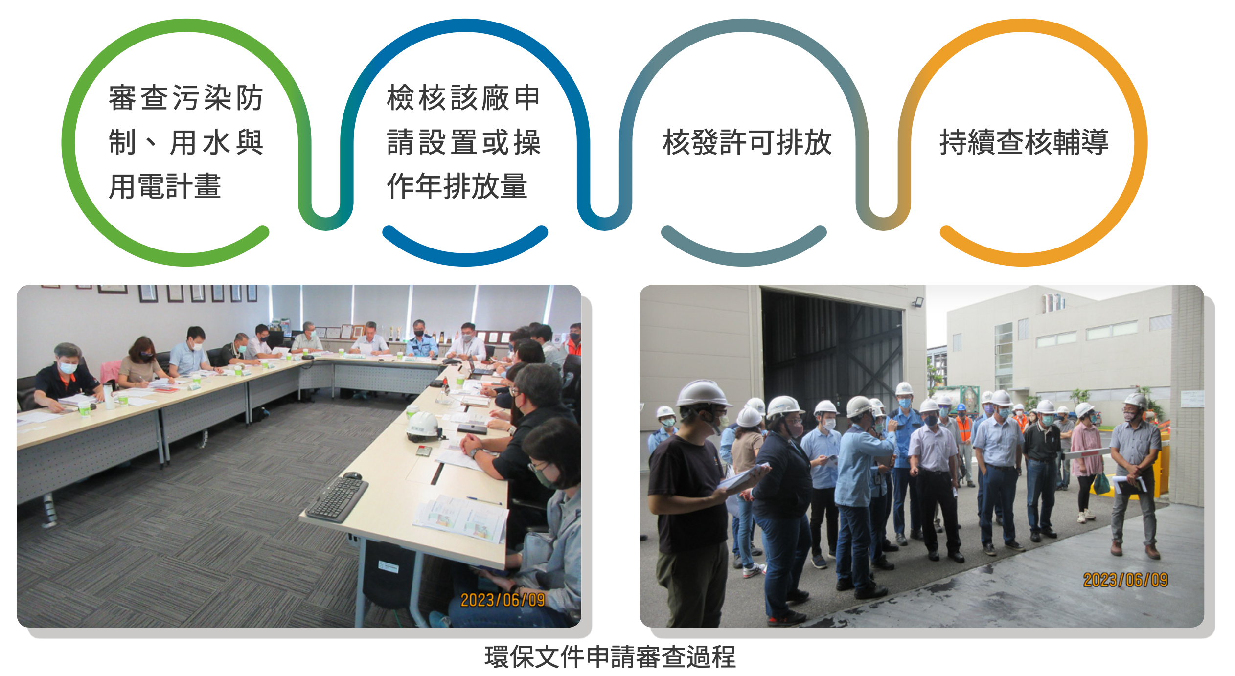 環境污染風險管理 圖表 2