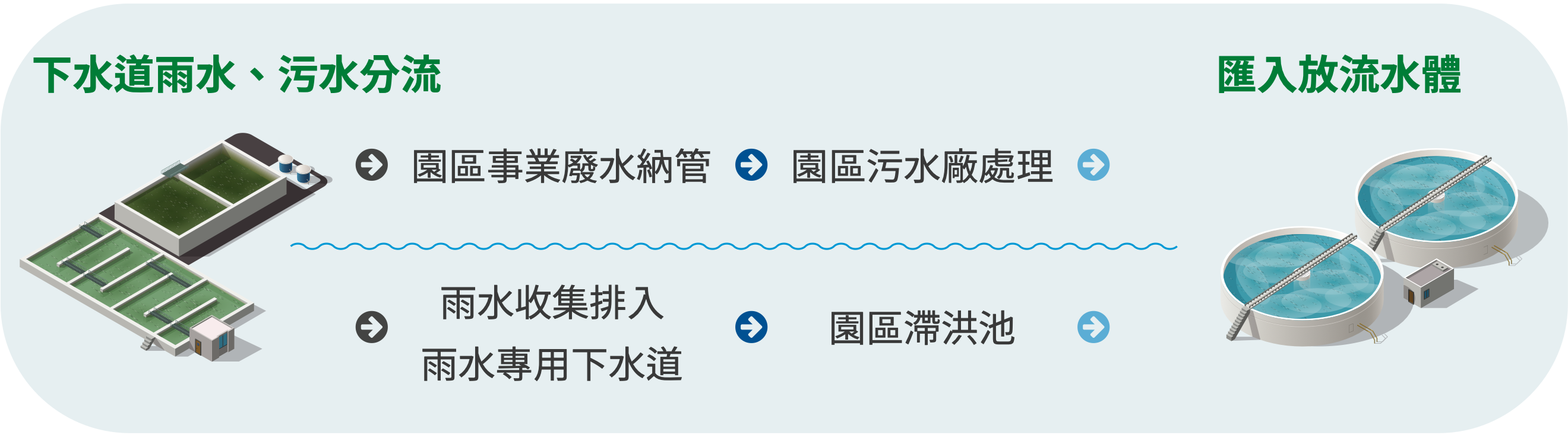 環境污染風險管理 圖表 5