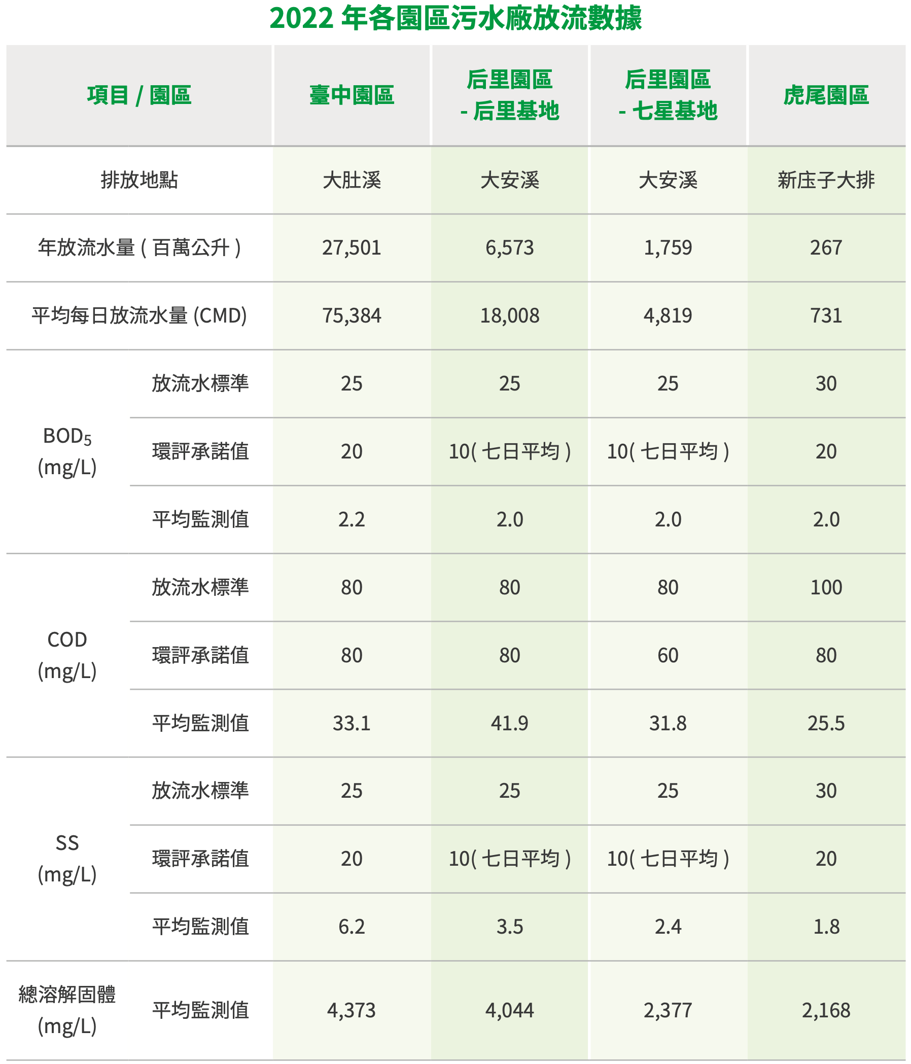 環境污染風險管理 圖表 6