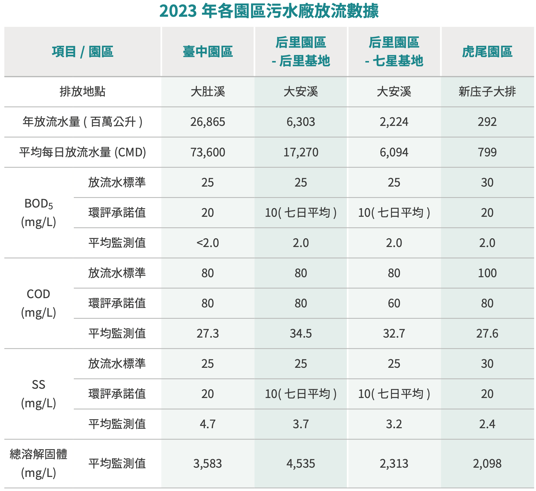 環境污染風險管理 圖表 7