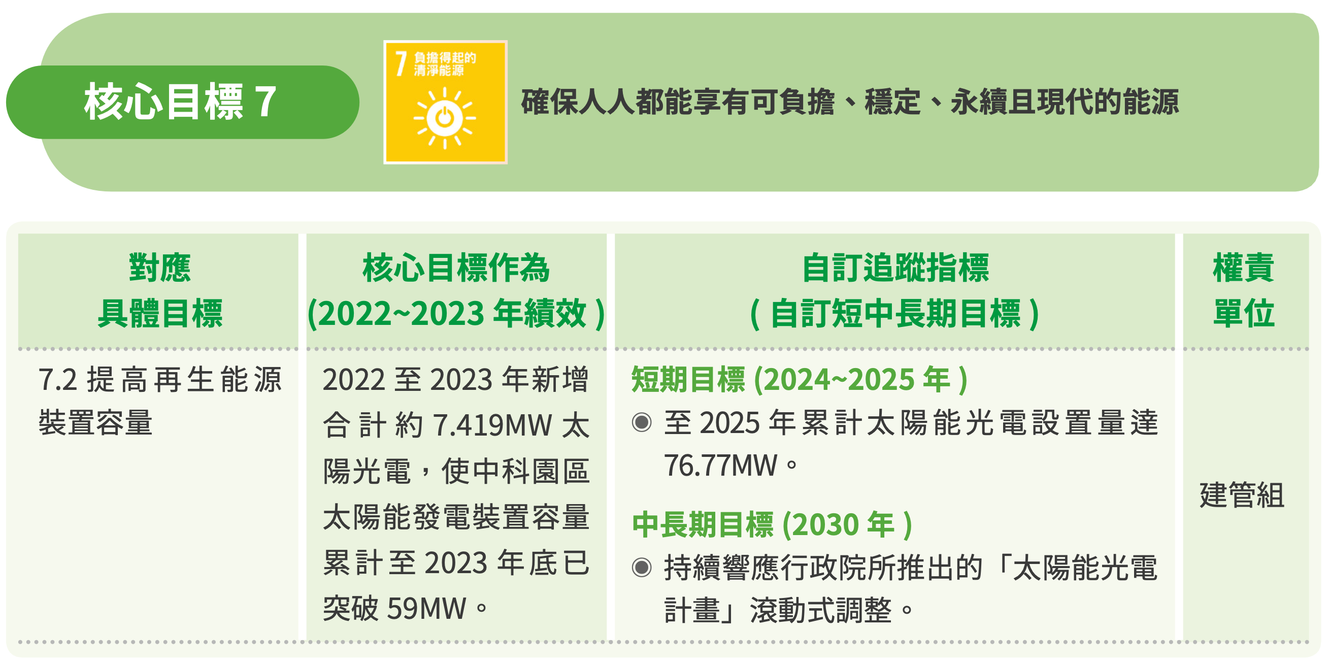 T-SDG7 圖表 1