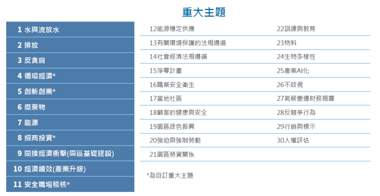 重大主題鑑別 圖表 3