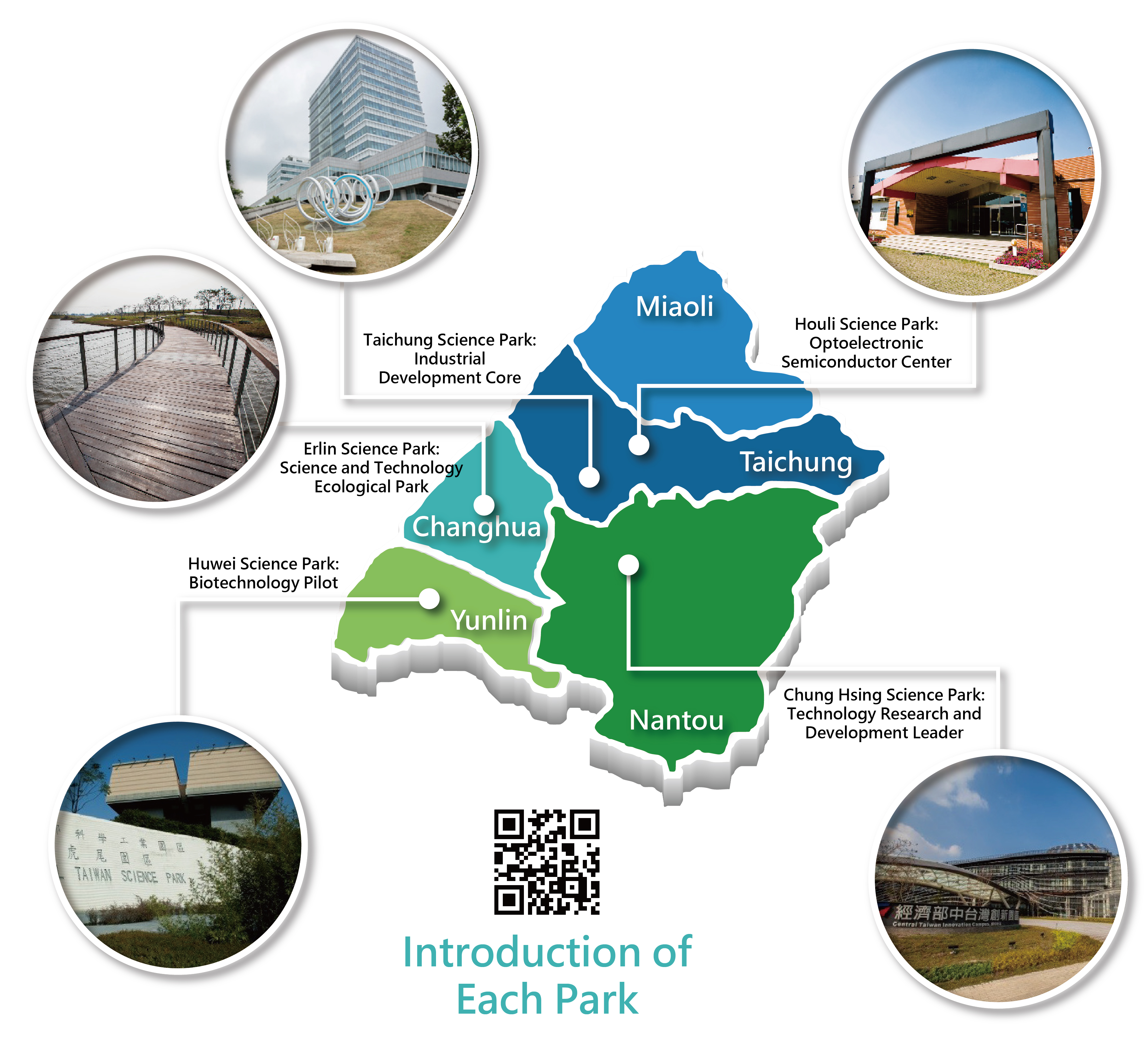Introduction to Central Taiwan Science Park 圖表 1