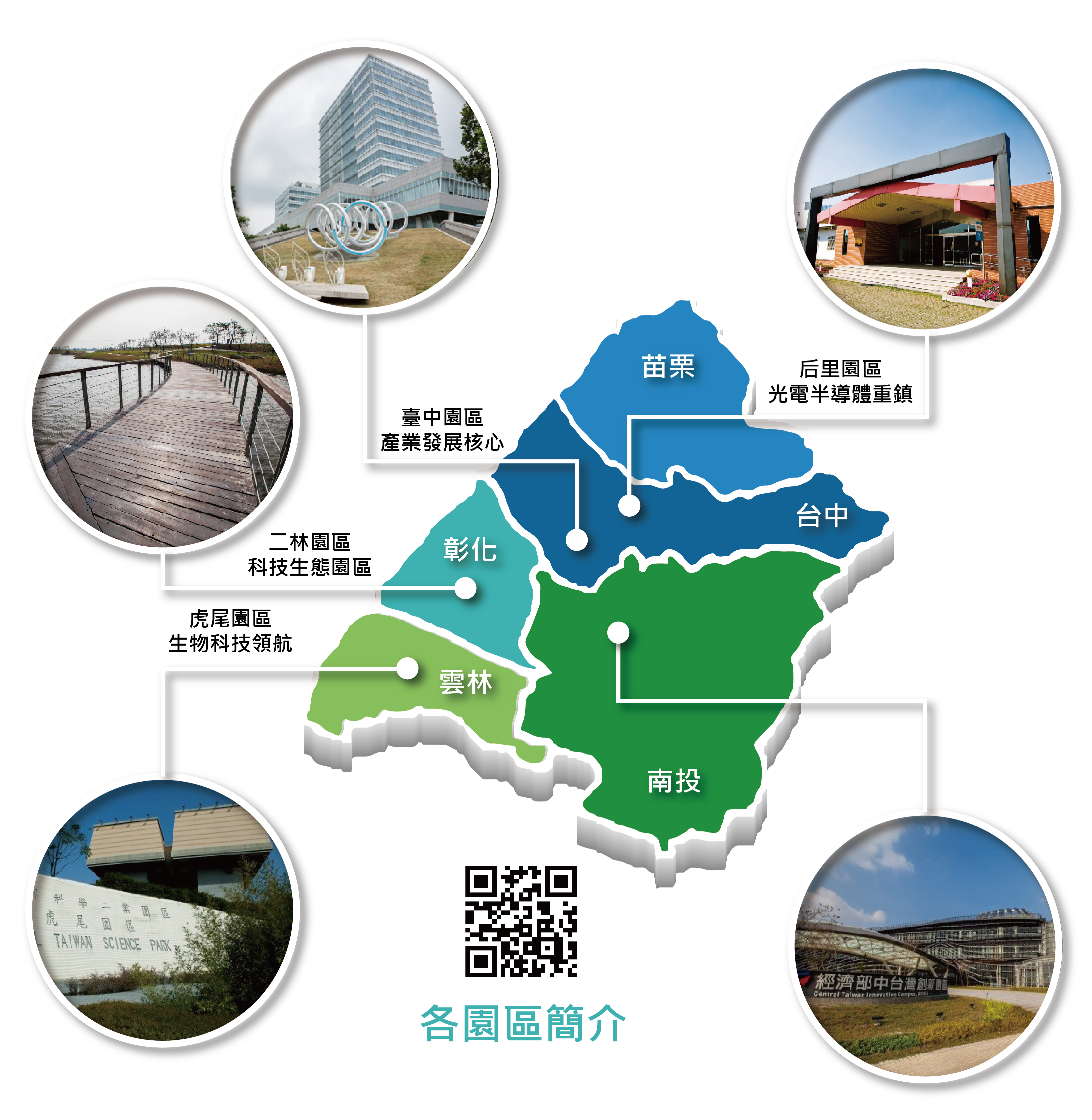 中科園區介紹 圖表 1