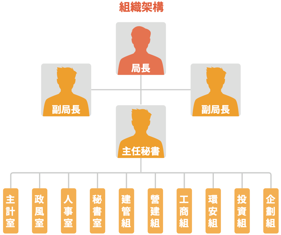 中科園區介紹 圖表 2