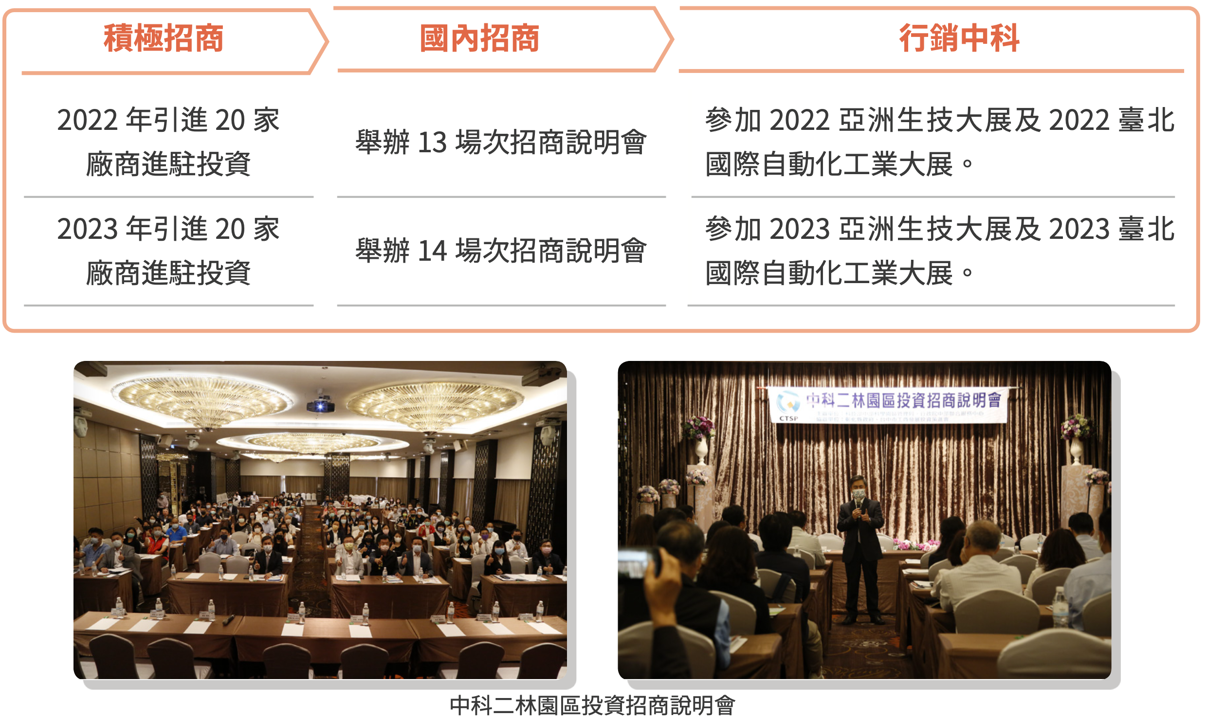 產業交流與國際連結 圖表 1