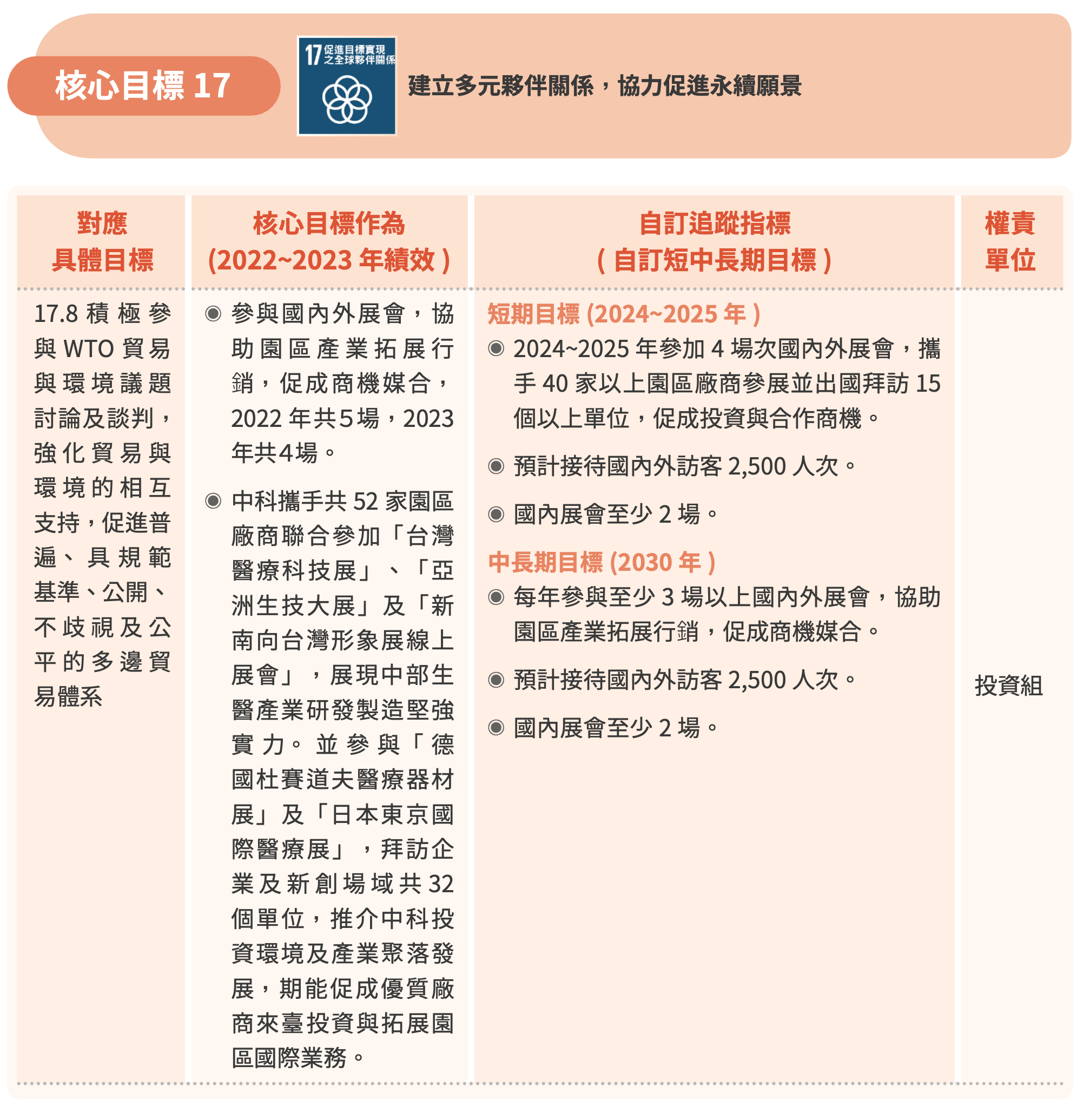 創新驅動-創新驅動 圖表 1