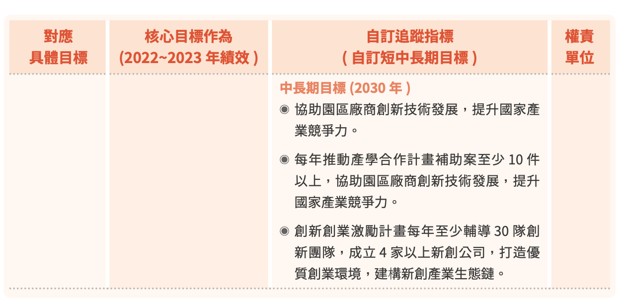 T-SDG 4、8 圖表 2